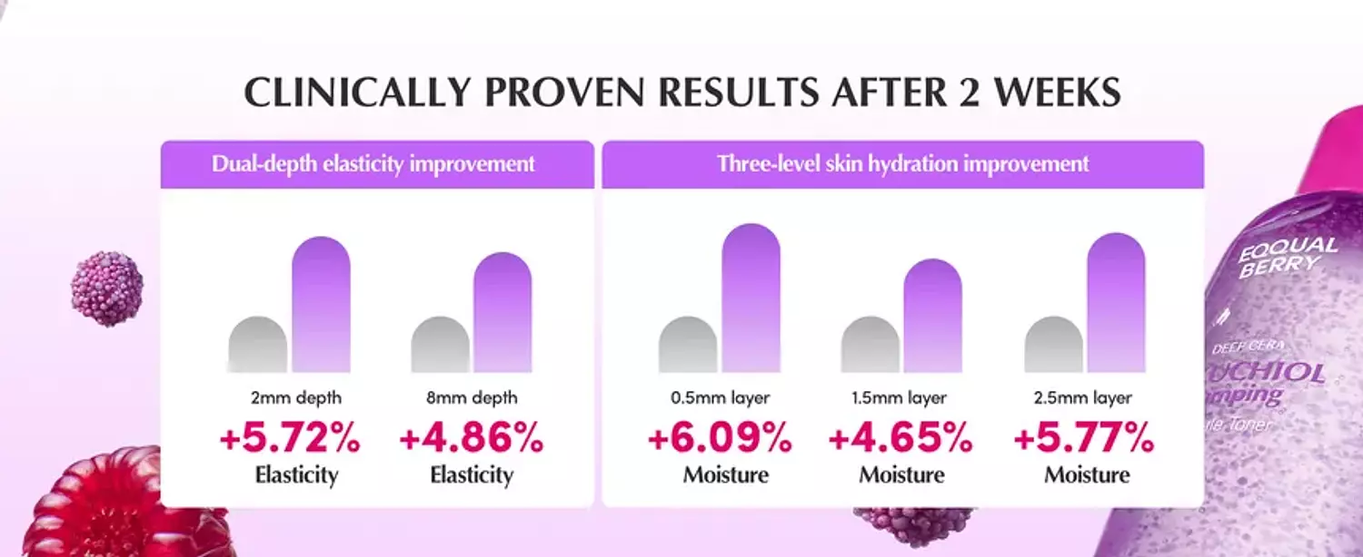 EQQUALBERRY - Bakuchiol Plumping Capsule Toner 3