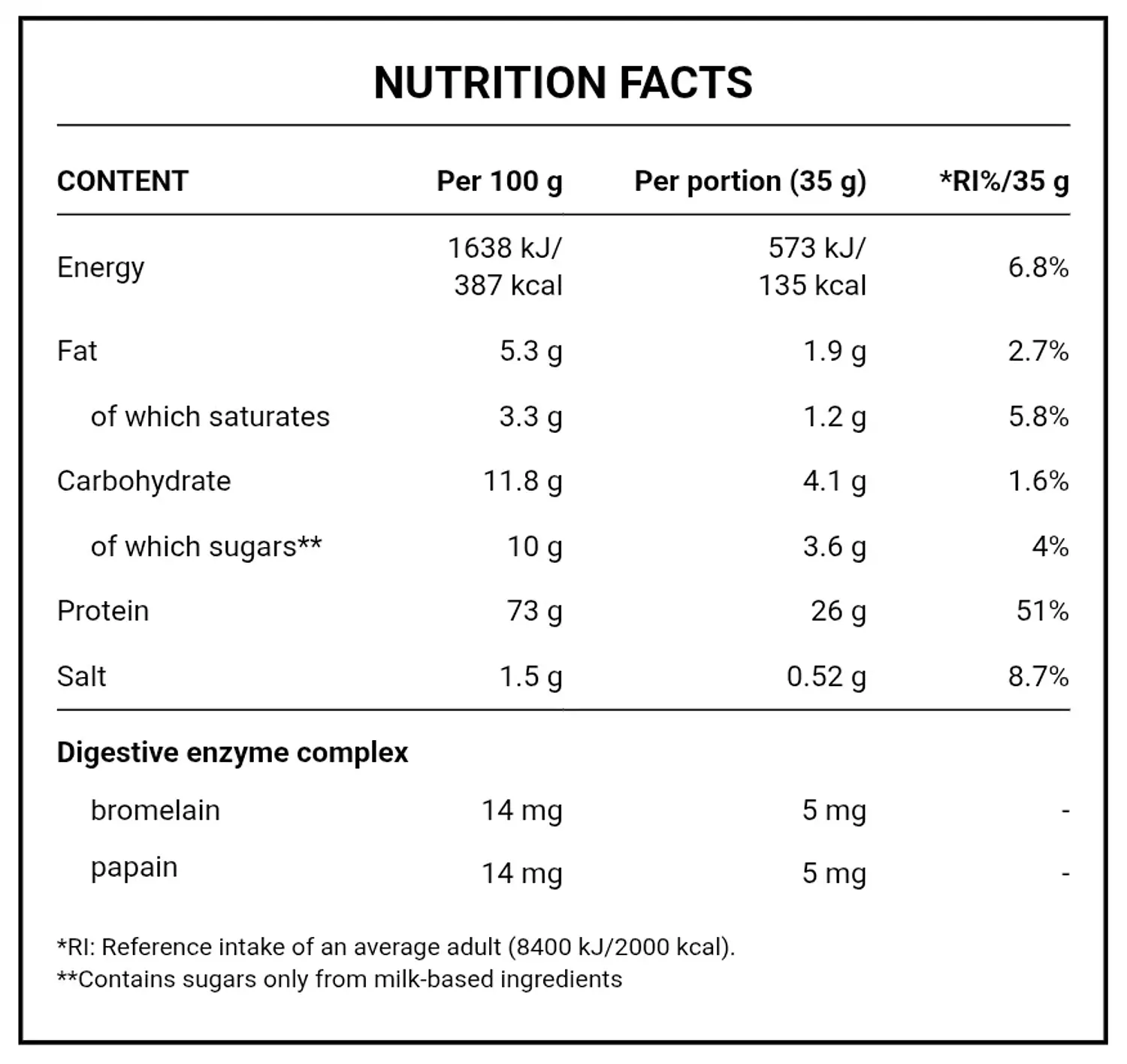 Azgard Nutrition, 100% Whey High Quality Protein, 2.2KG, 65 Servings hover image
