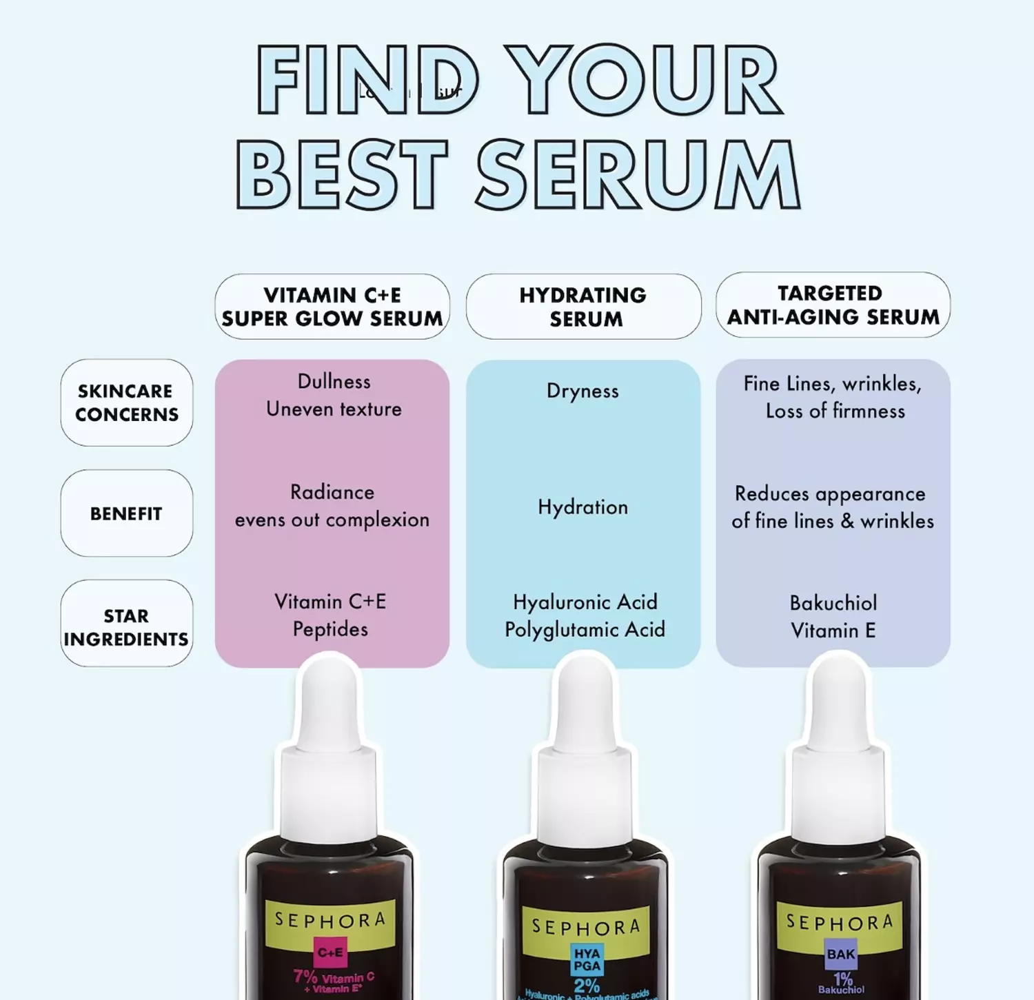 SEPHORA COLLECTION Super Glow Serum with Vitamin C + E 8 ml 2