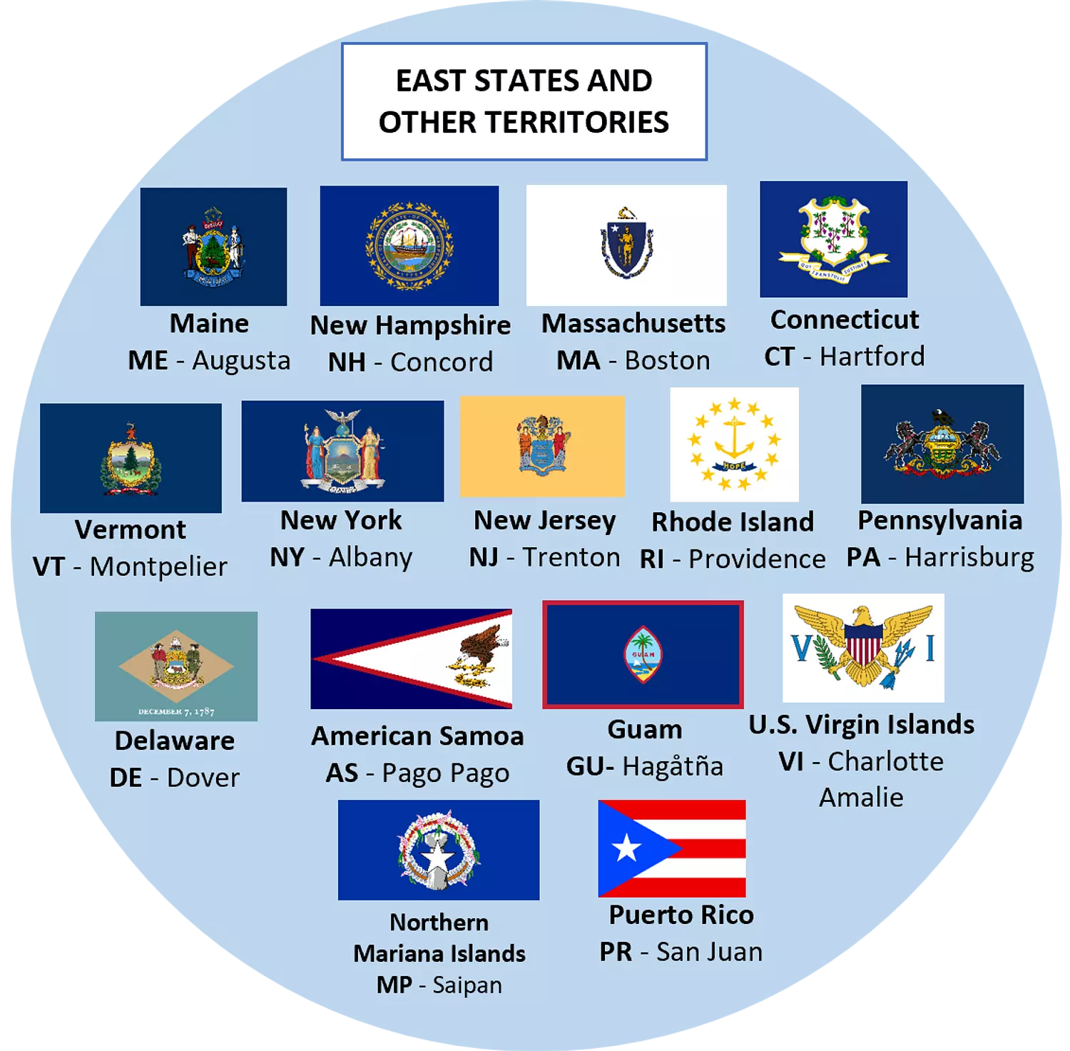 Flag it United States 5