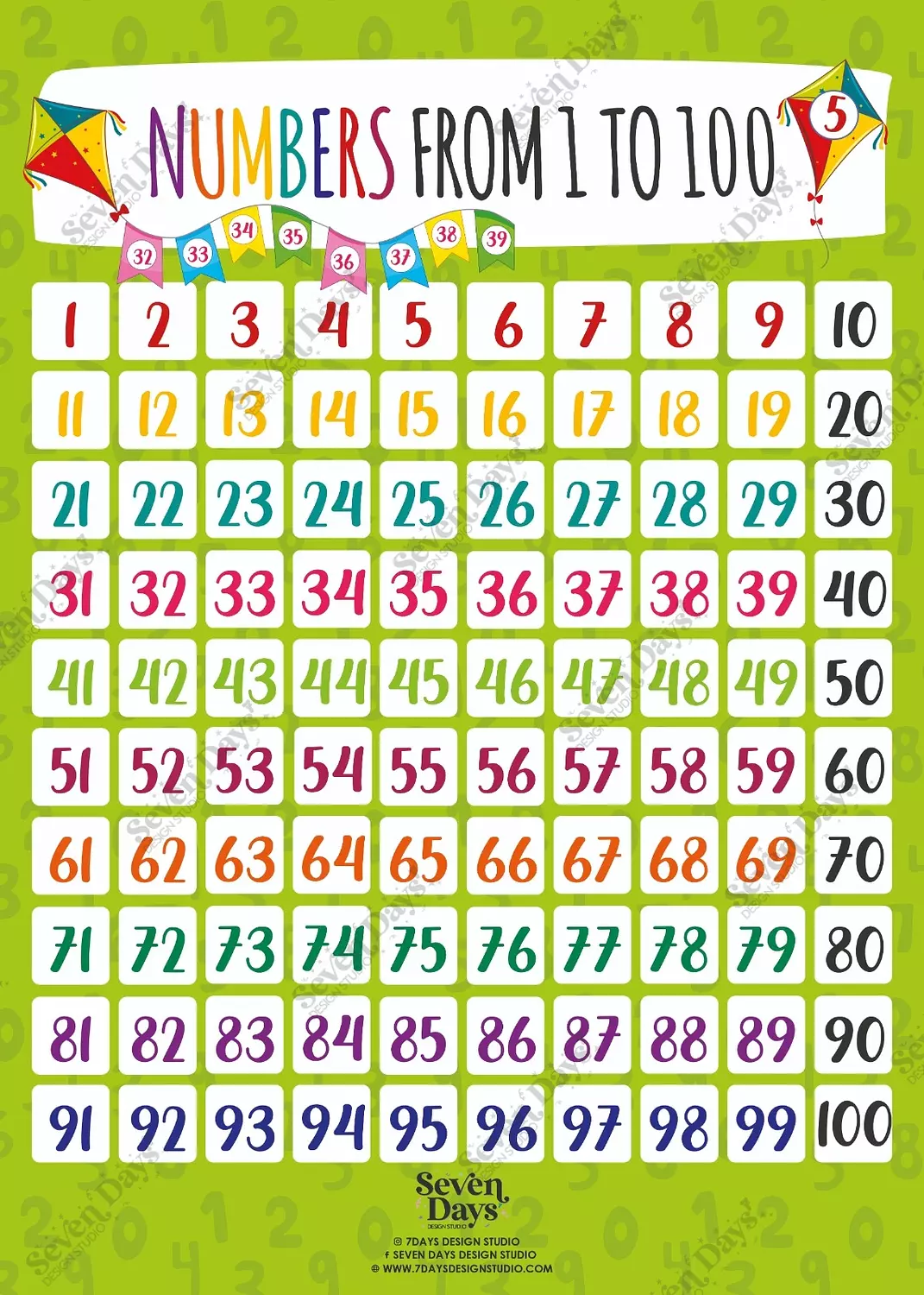 Numbers Chart image