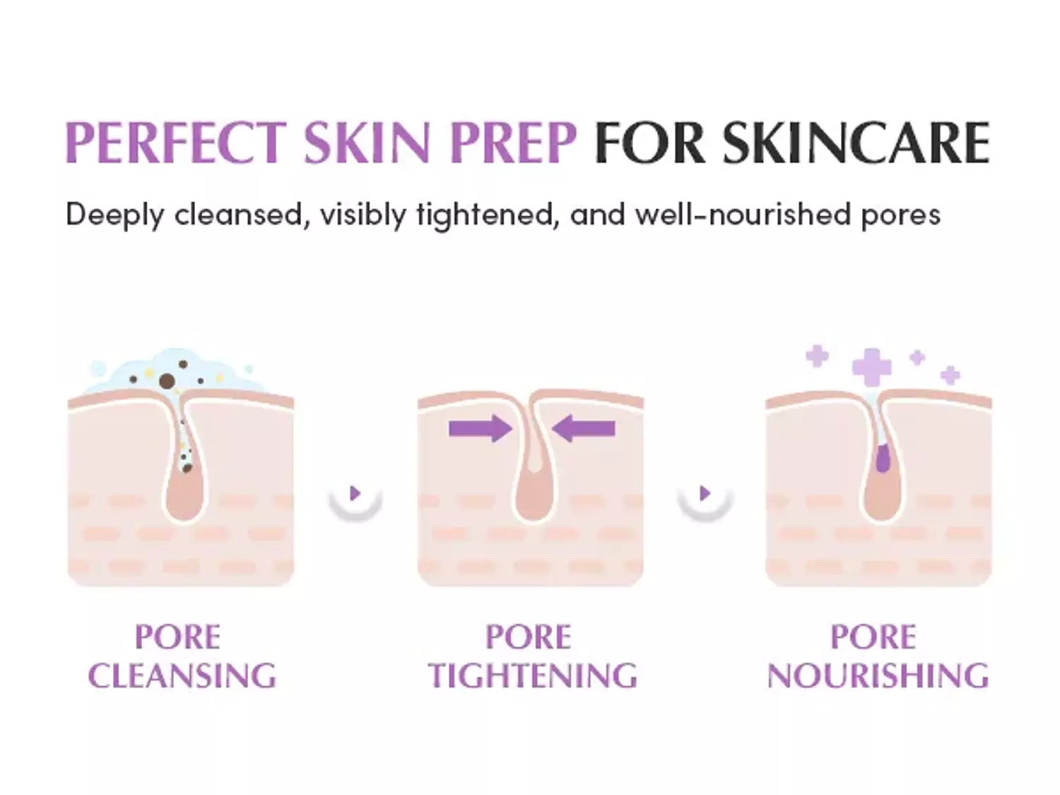 EQQUALBERRY - Purple Rice Pore Smoothing Cleansing Oil 2