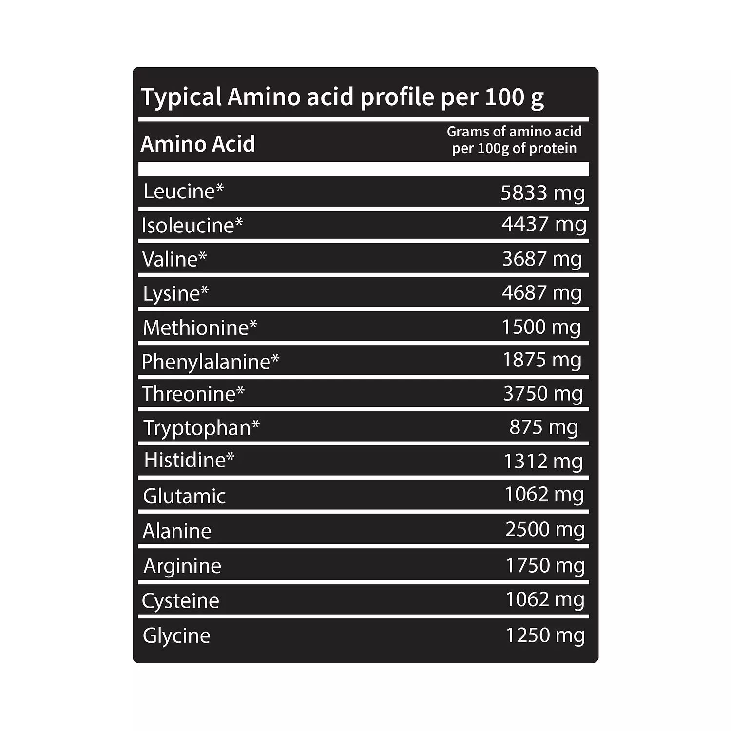 Lls Thanos Gain | Powerful Mass Gainer & High Calorie Formula – 6.8KG hover image
