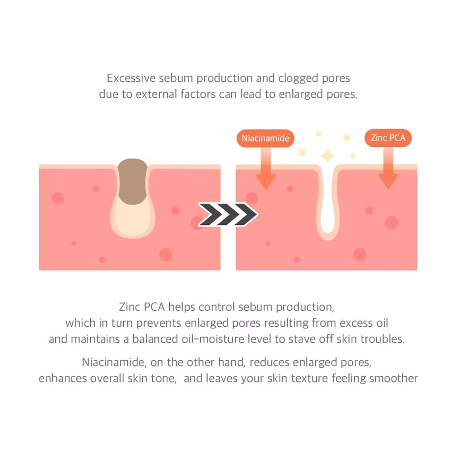 Dr. Althea - 15% Niacinamide Purity Serum 4