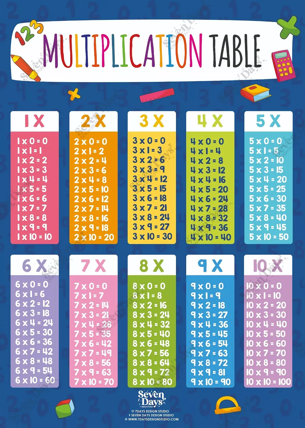 Multiplication Table Chart image