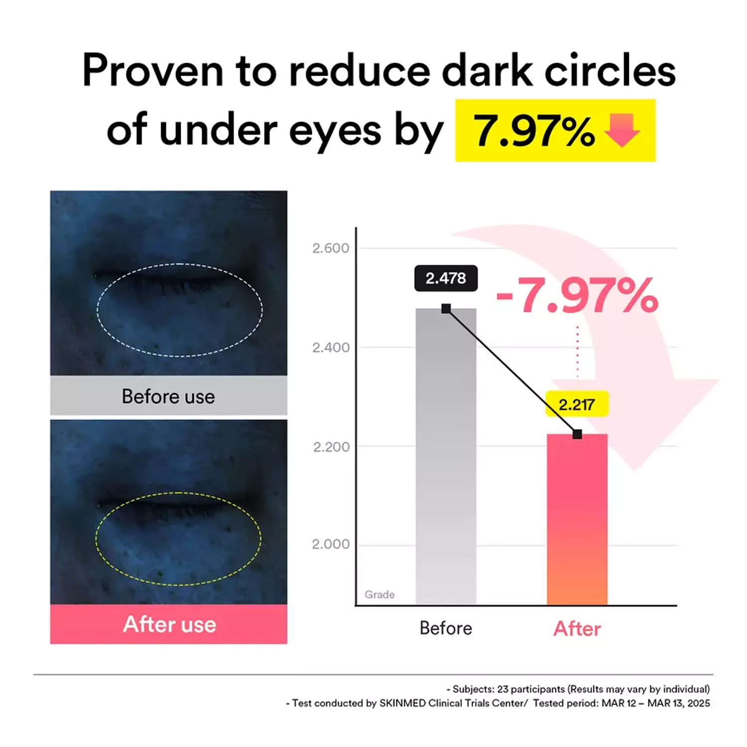 Abib - PDRN Retinal Eye Patch Glow Jelly 3
