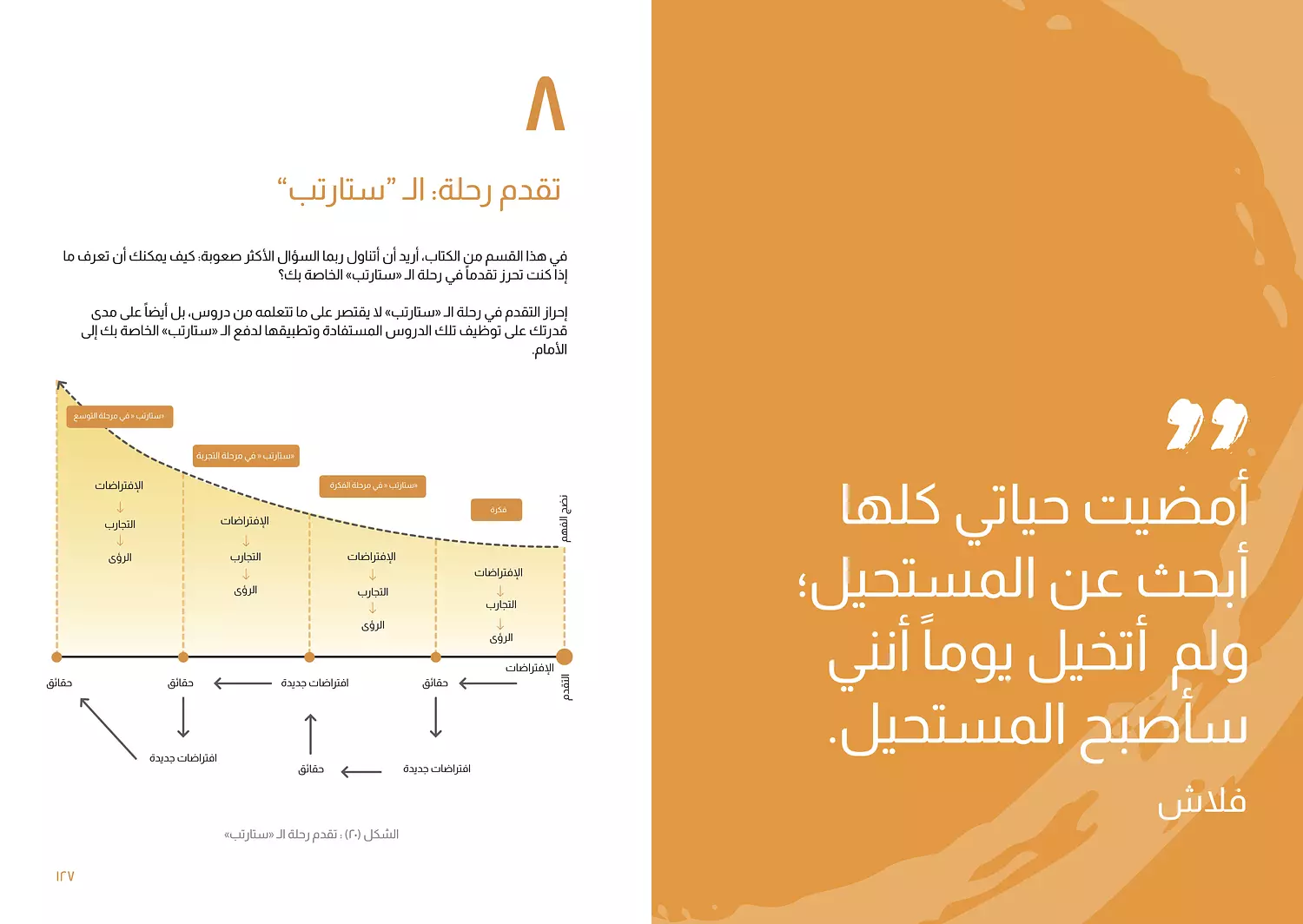 عقلية ال "ستارتب" النسخة العربية 7
