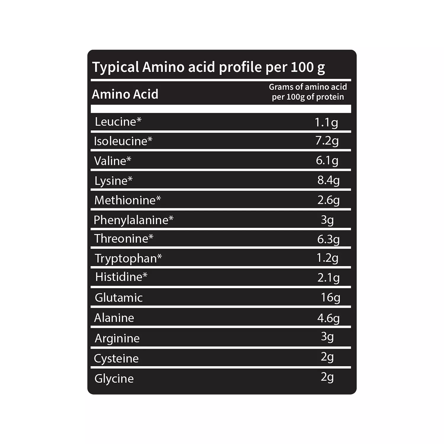 Lls Wakanda Whey 100% Whey Protein Concentrate - 30 Servings 2