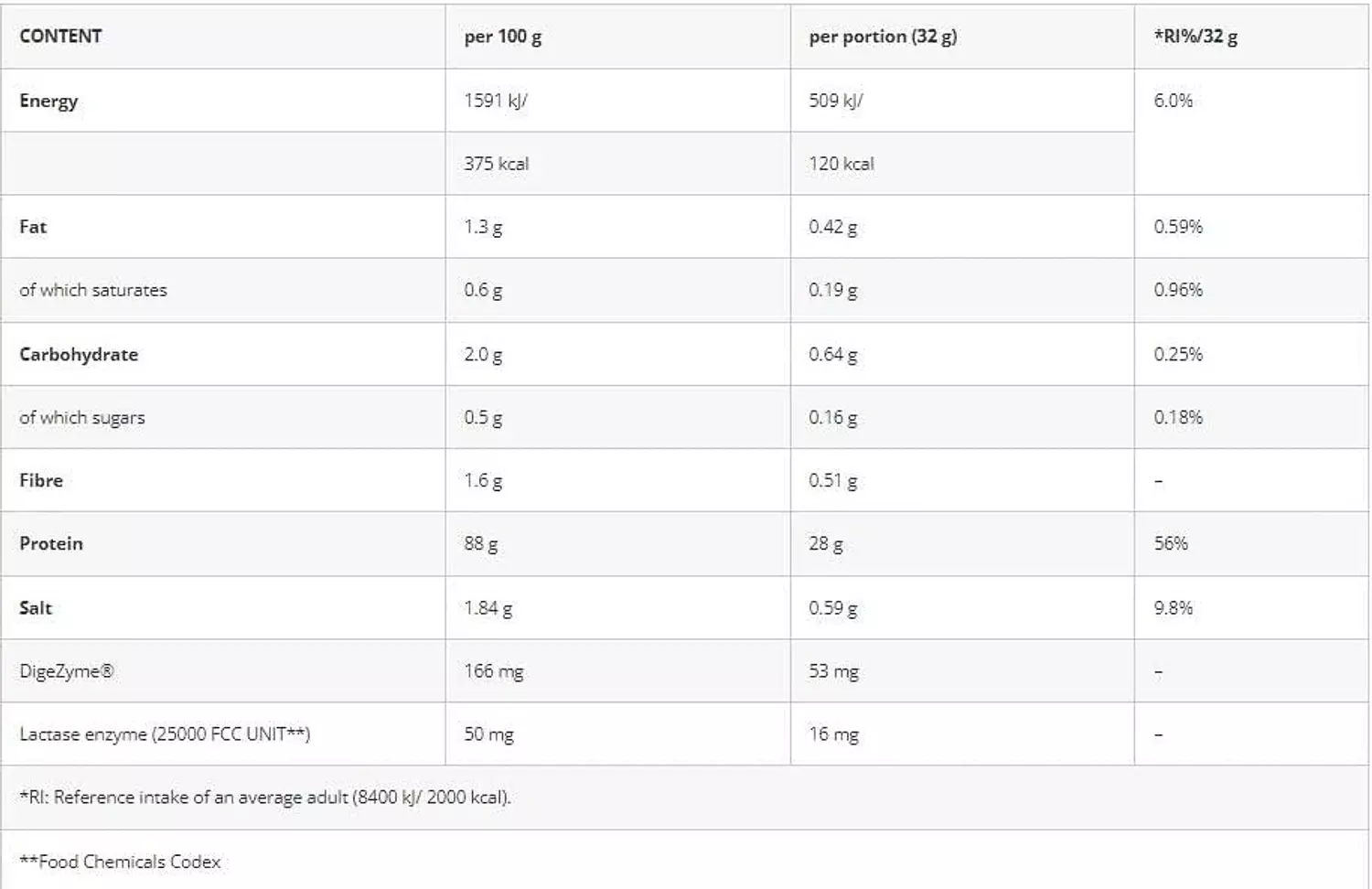 Azgard Nutrition Iso Whey 2kg – 70Servings – 27g Protein hover image