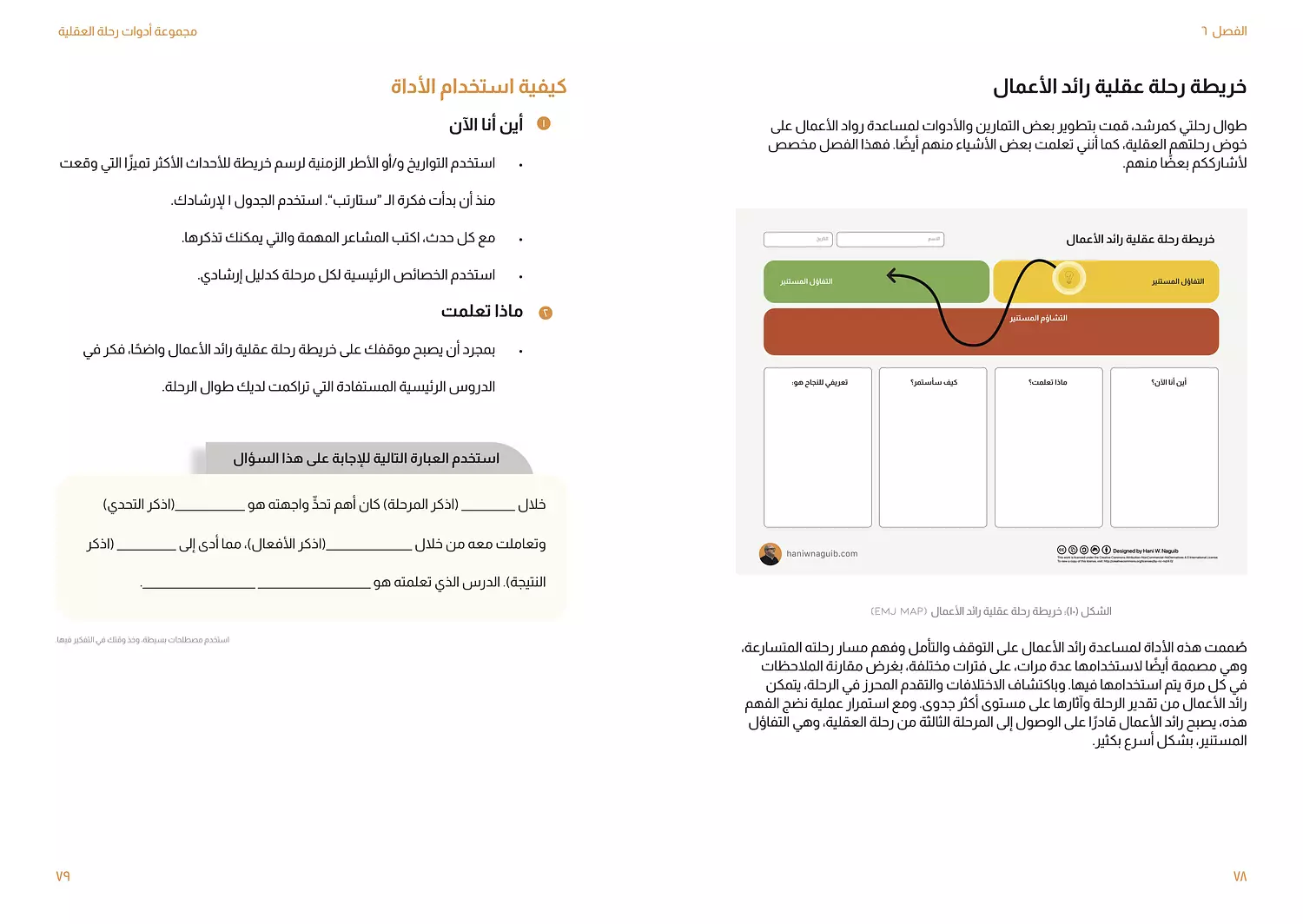 عقلية ال "ستارتب" النسخة العربية 6