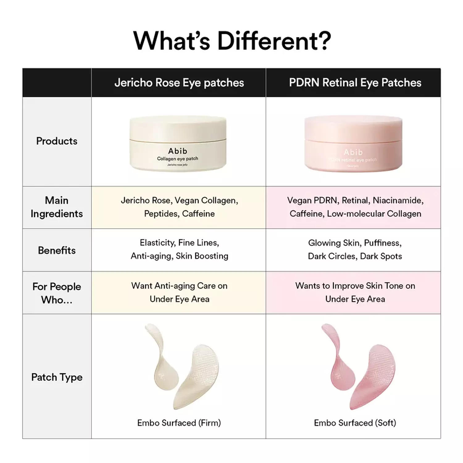 Abib - PDRN Retinal Eye Patch Glow Jelly 4