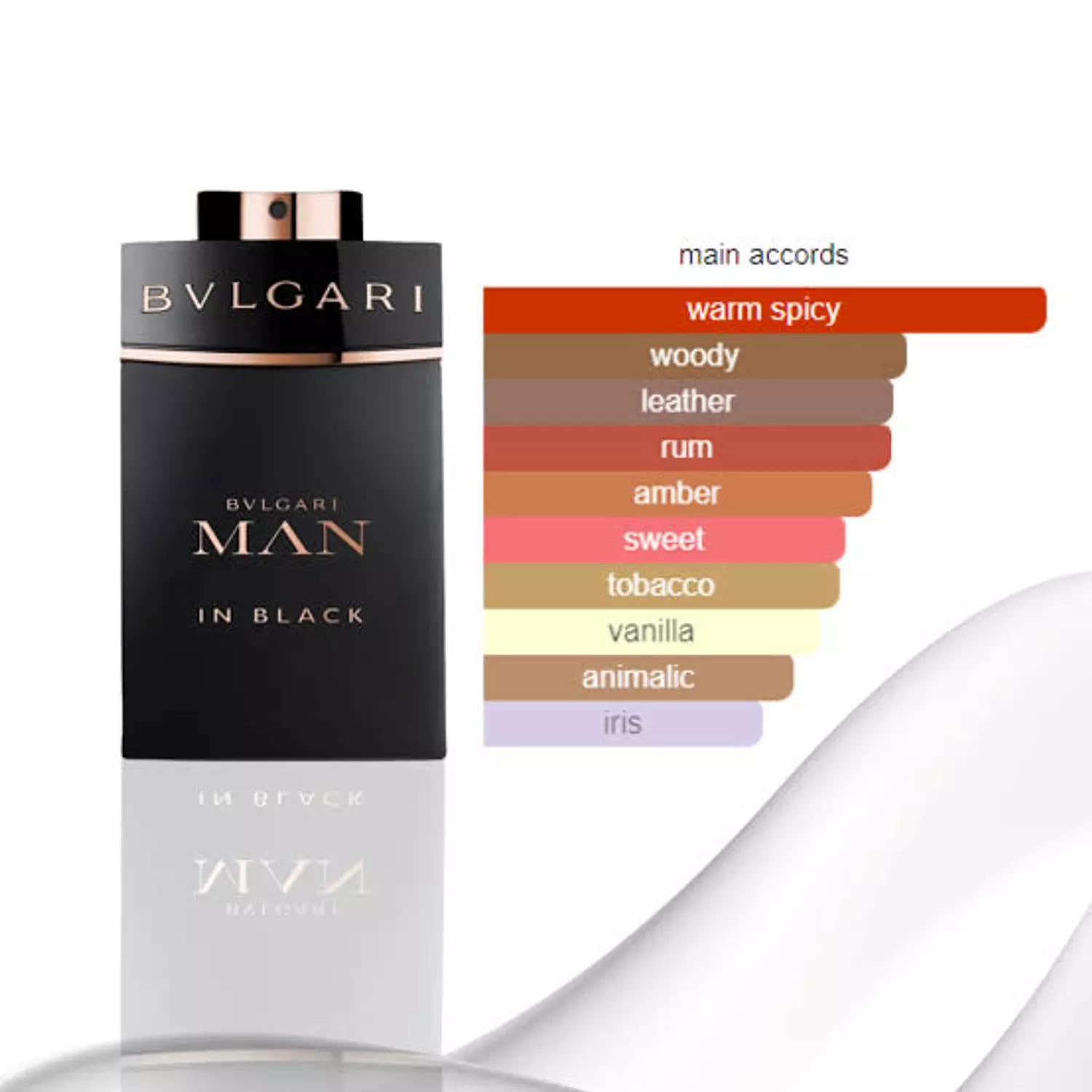 Bvlgari Man In Black EDP hover image