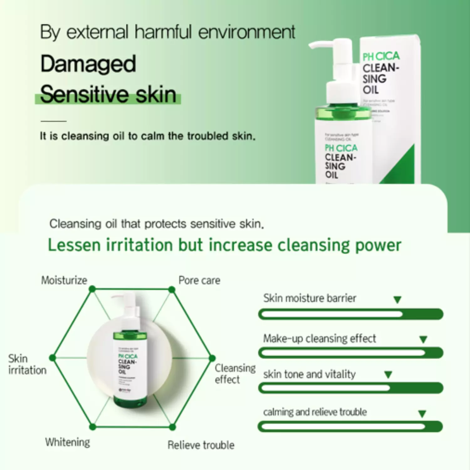 eyeNlip - pH Cica Cleansing oil 150ml hover image