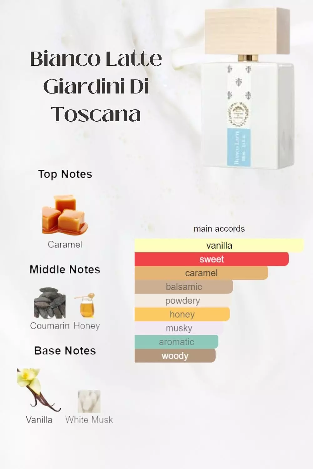 Bianco Latte 1