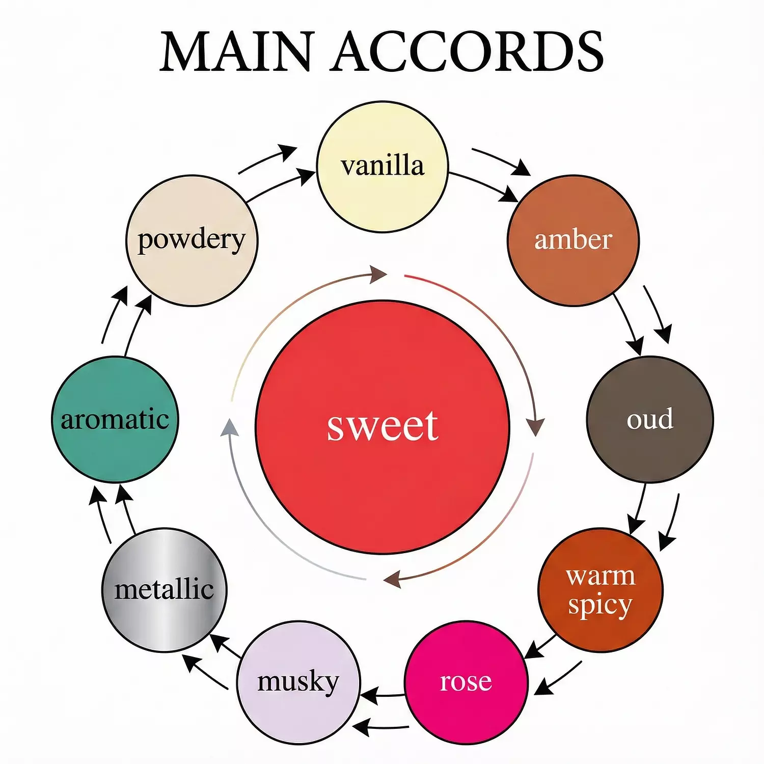 Empire - للرجال 1