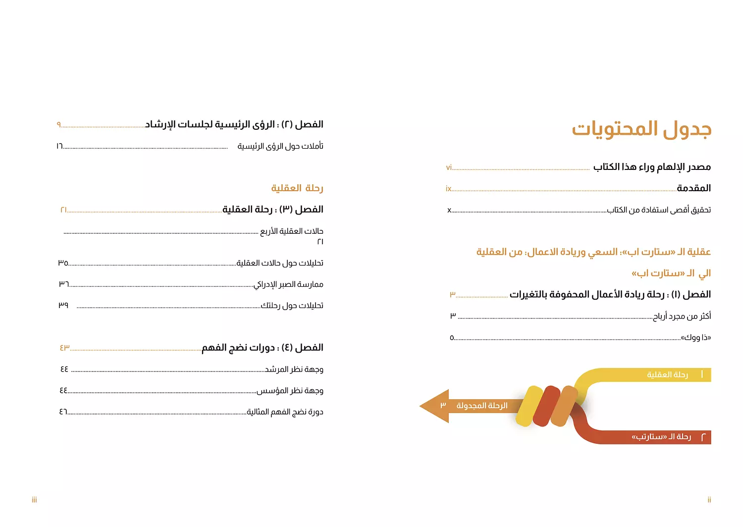 عقلية ال "ستارتب" النسخة العربية 2