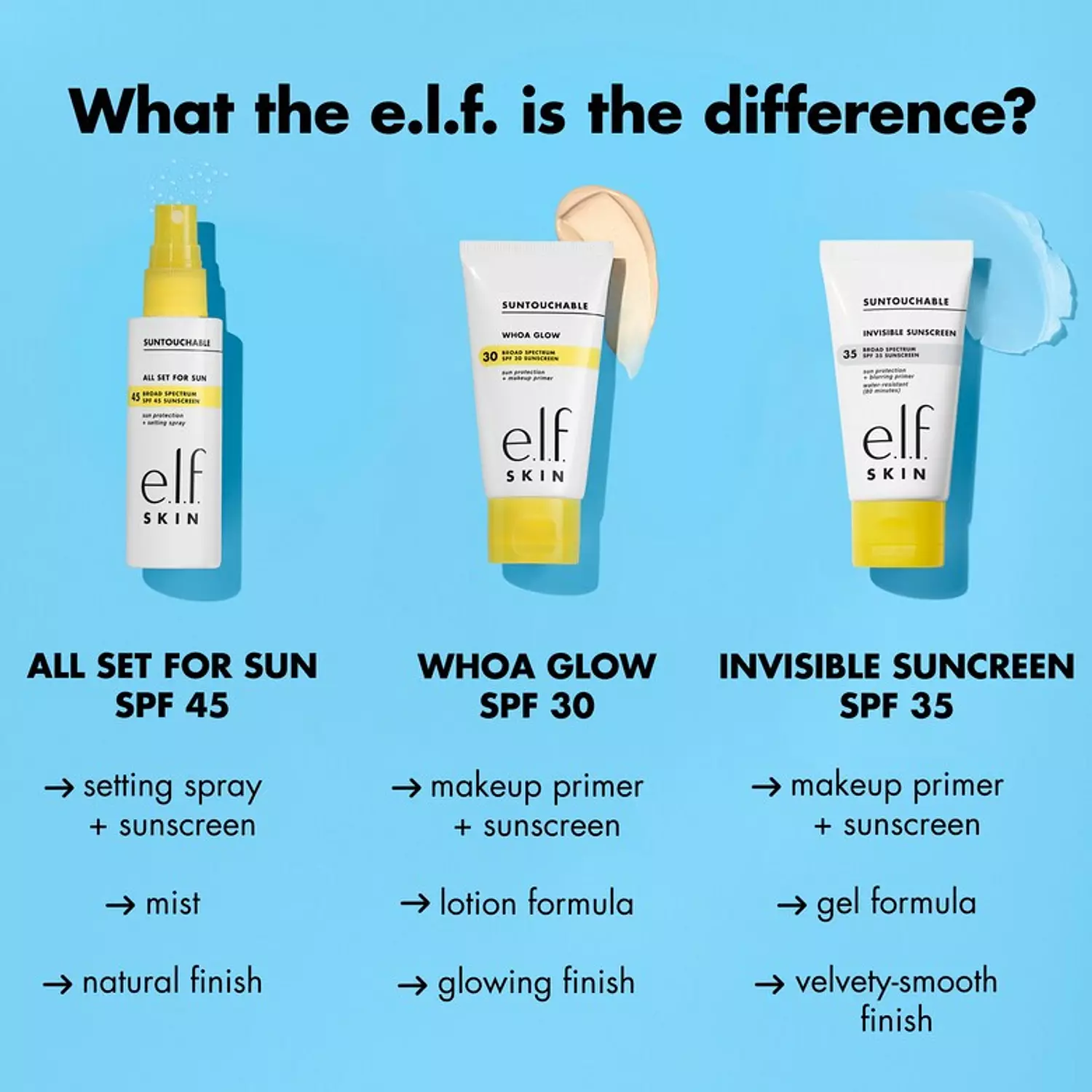 Elf cosmetics Suntouchable Invisible Sunscreen SPF 35 Mini 4
