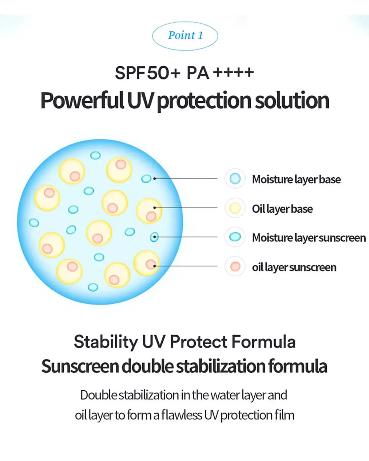 TOCOBO - Bio Watery Sun Cream SPF50+ PA++++ 1