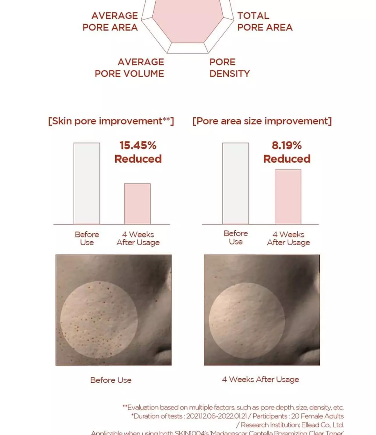 SKIN1004 - Madagascar Centella Poremizing Fresh Ampoule 1