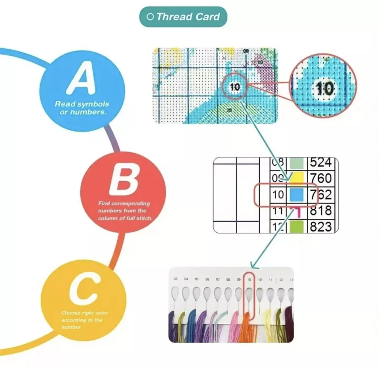 Cross Stitch- Butterfly 1