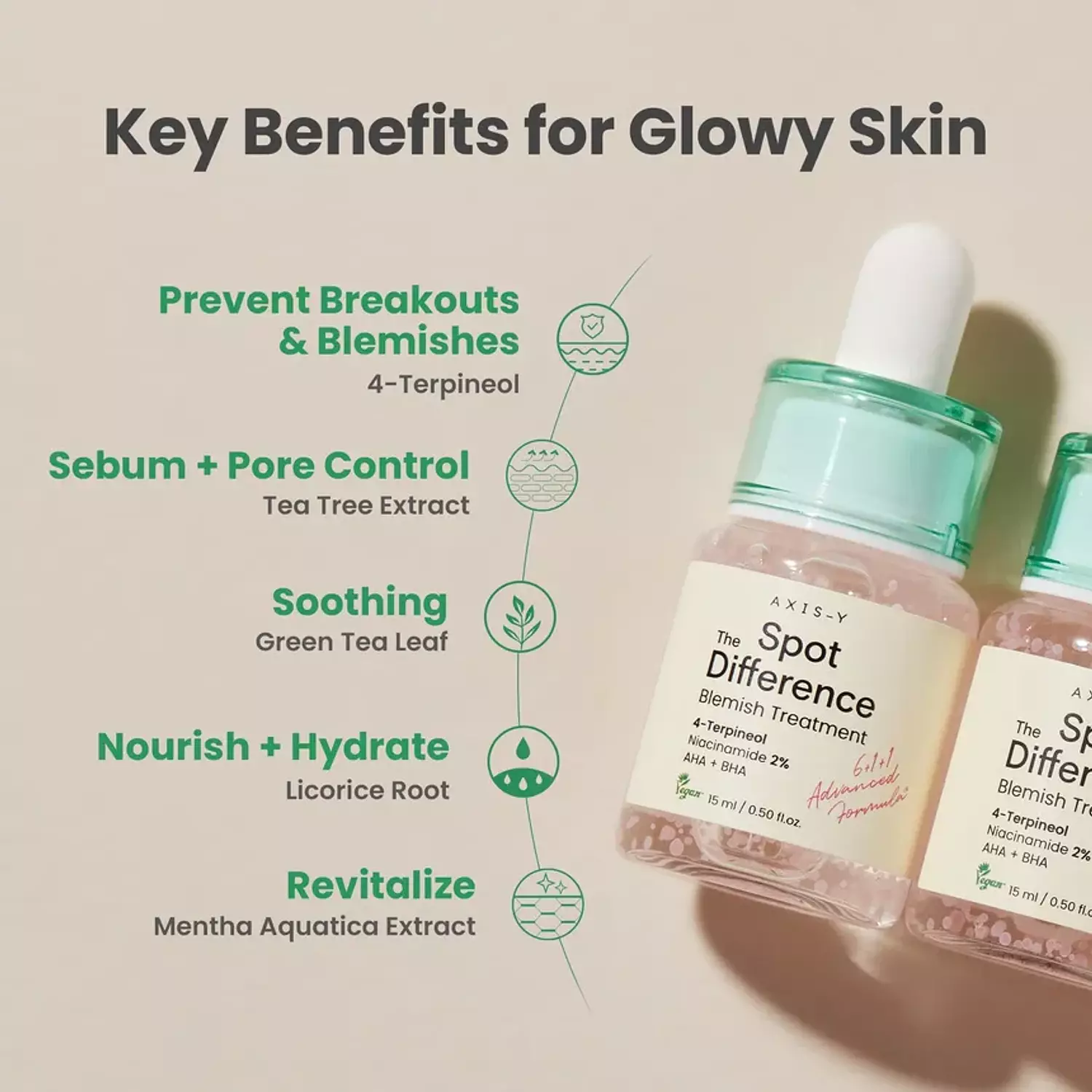 AXIS - Y - Spot The Difference Blemish Treatment 3