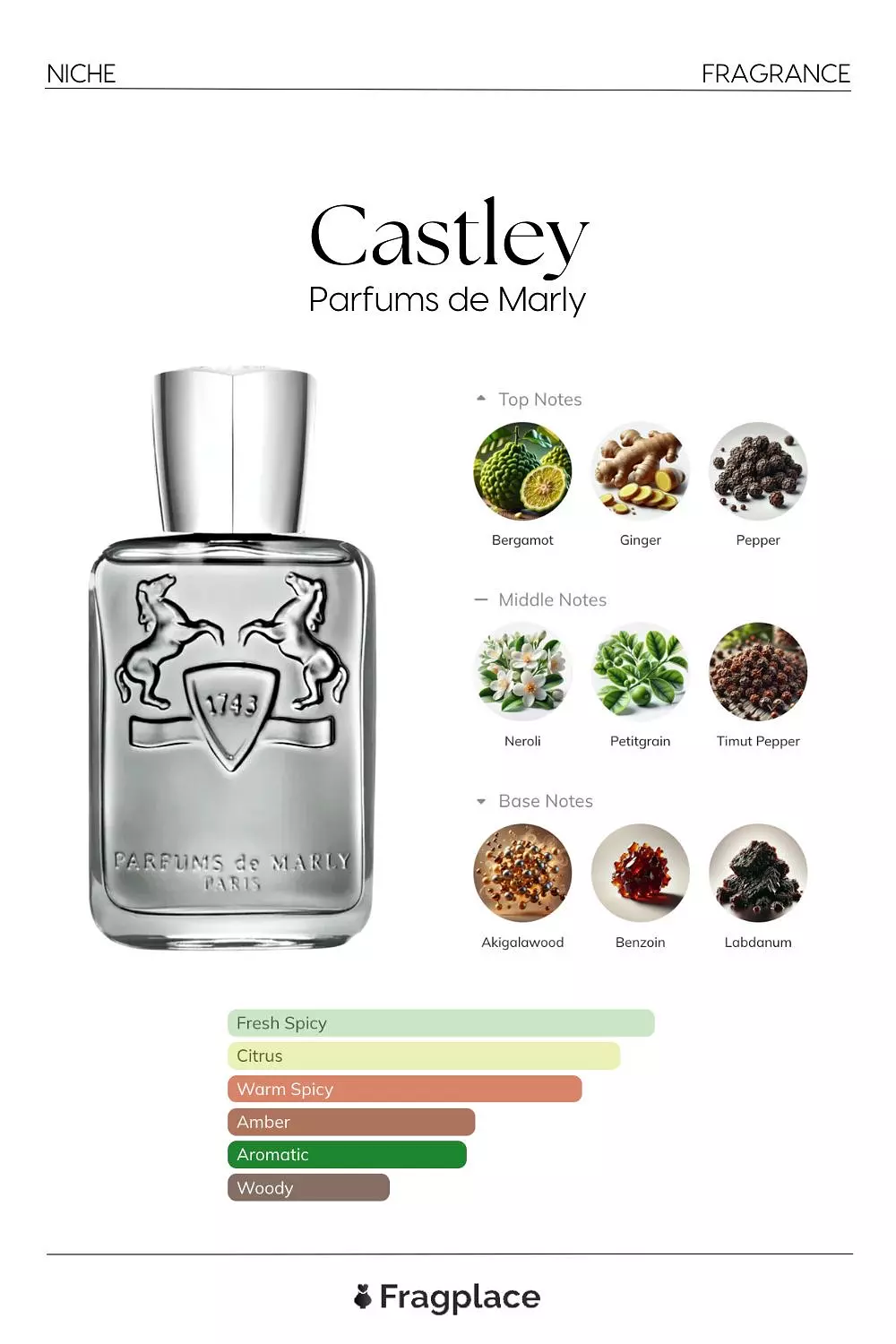Parfums De marly Castley 2