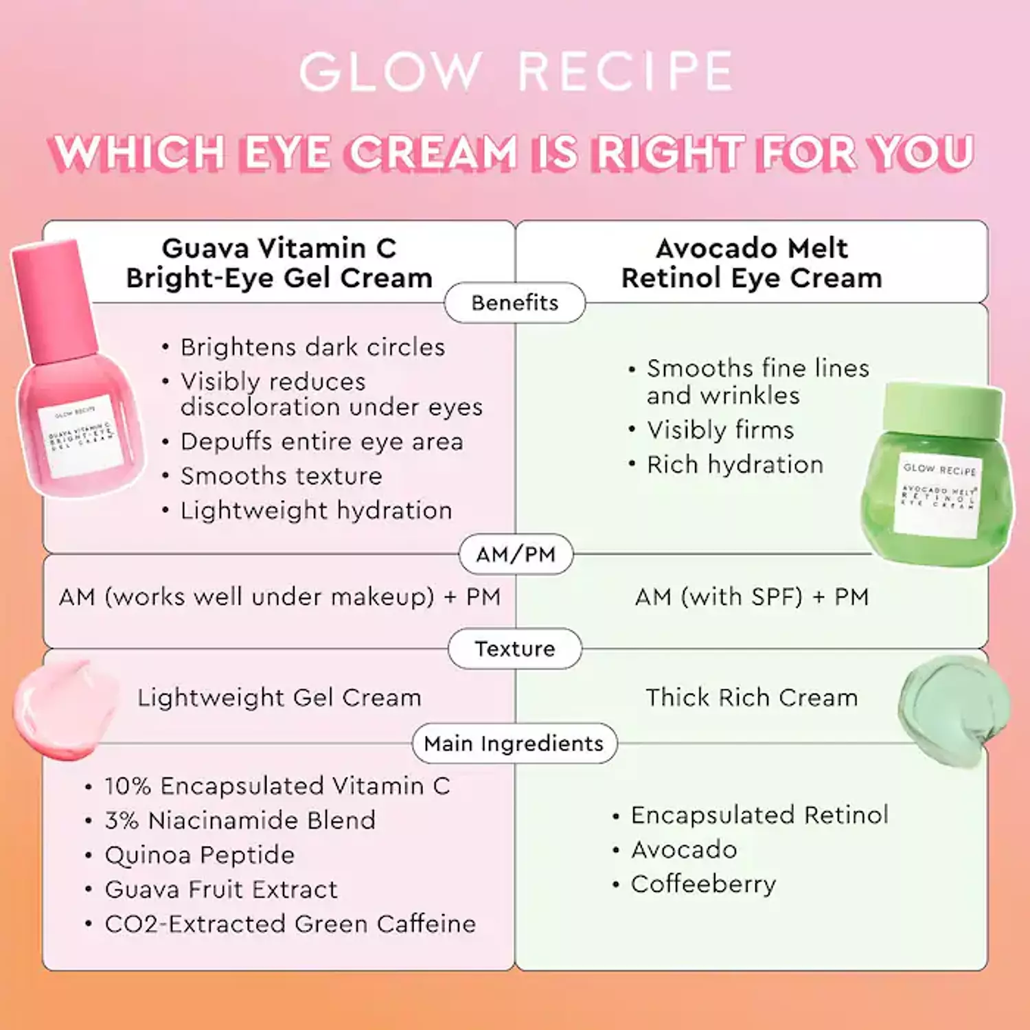 Glow Recipe Guava Vitamin C Dark Spot Brightening Treatment Serum 4