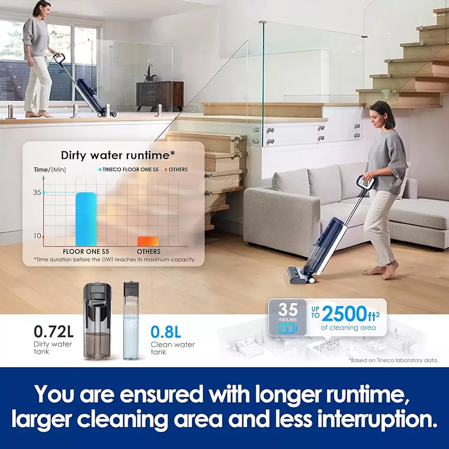 Tineco Floor One S5 3