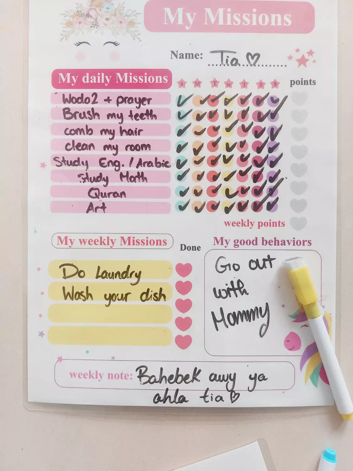 My Missions Chart  hover image