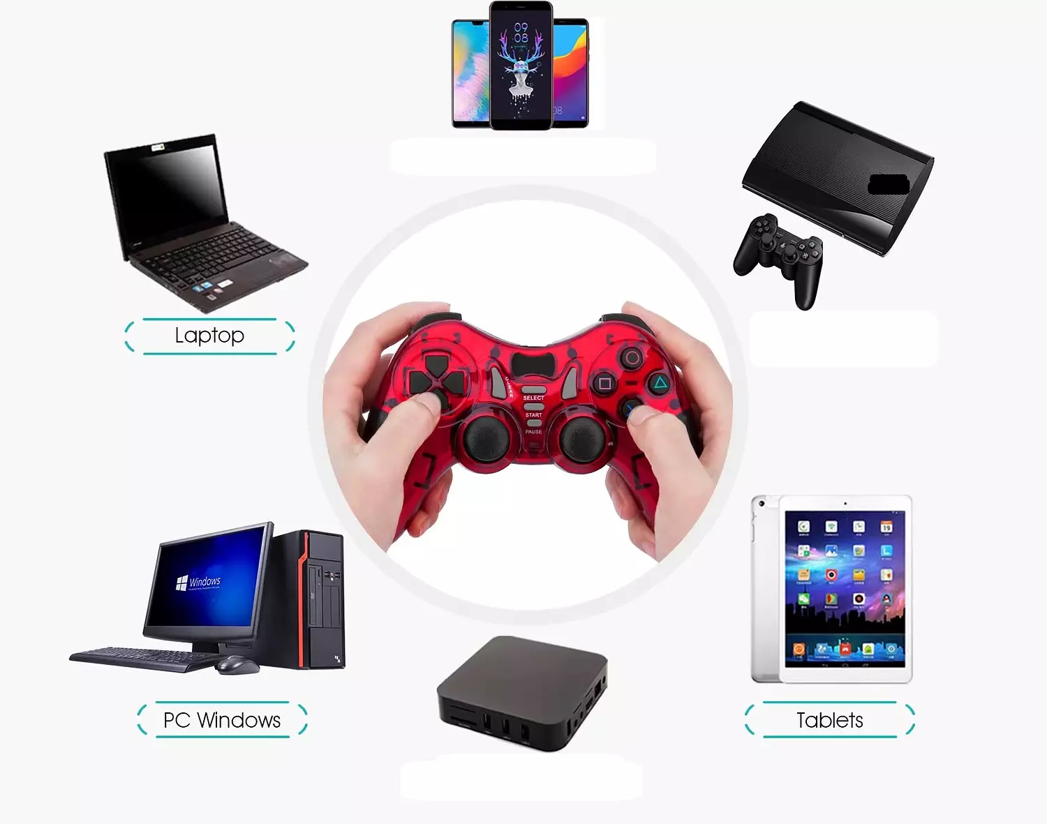 Zero ZR-7501 2.4GHz Wireless Dual Vibration Controller Compatible with PC, PS1, PS2, PS3, and TVBOX - Red 3