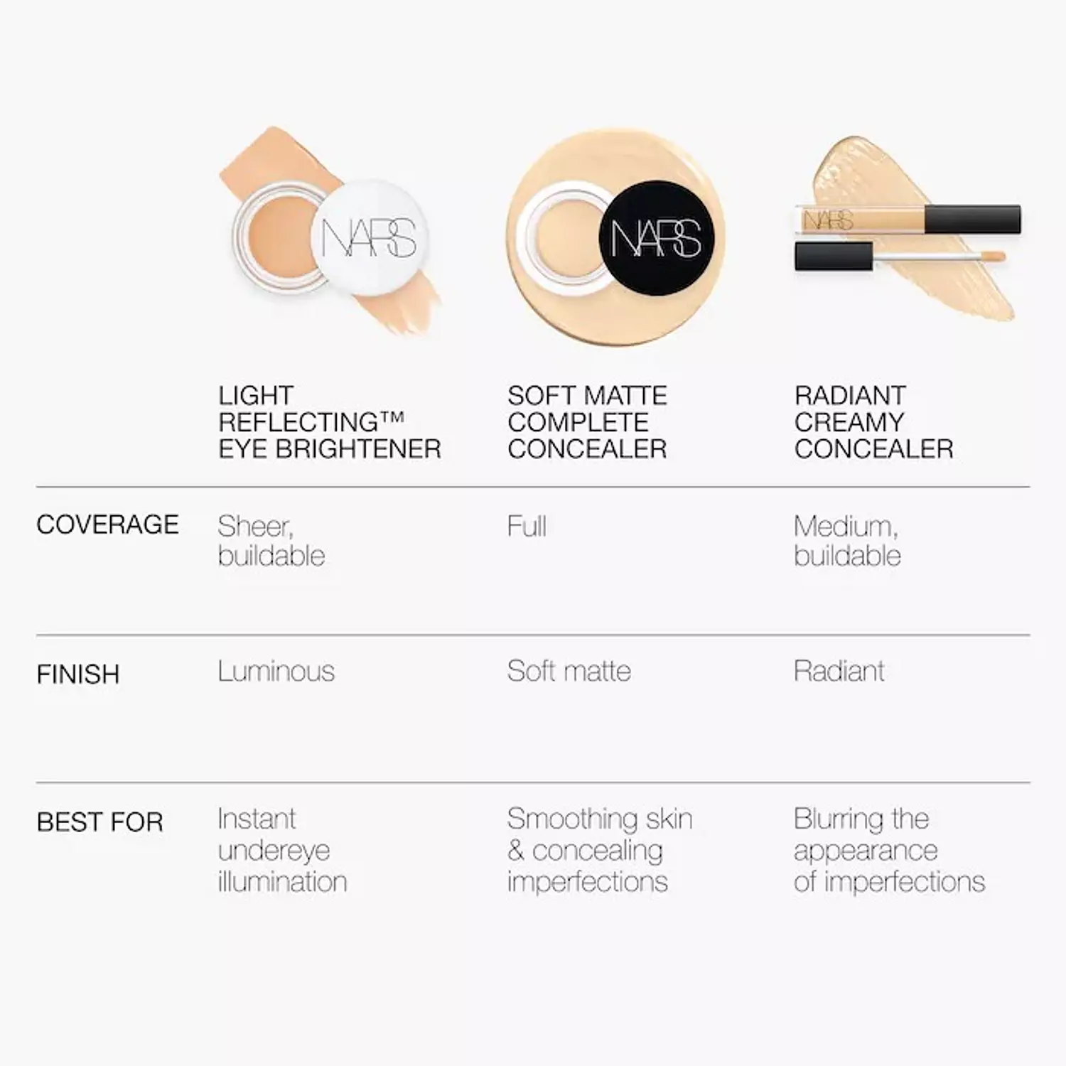 NARS  Mini Radiant Creamy Concealer with Medium Coverage 6