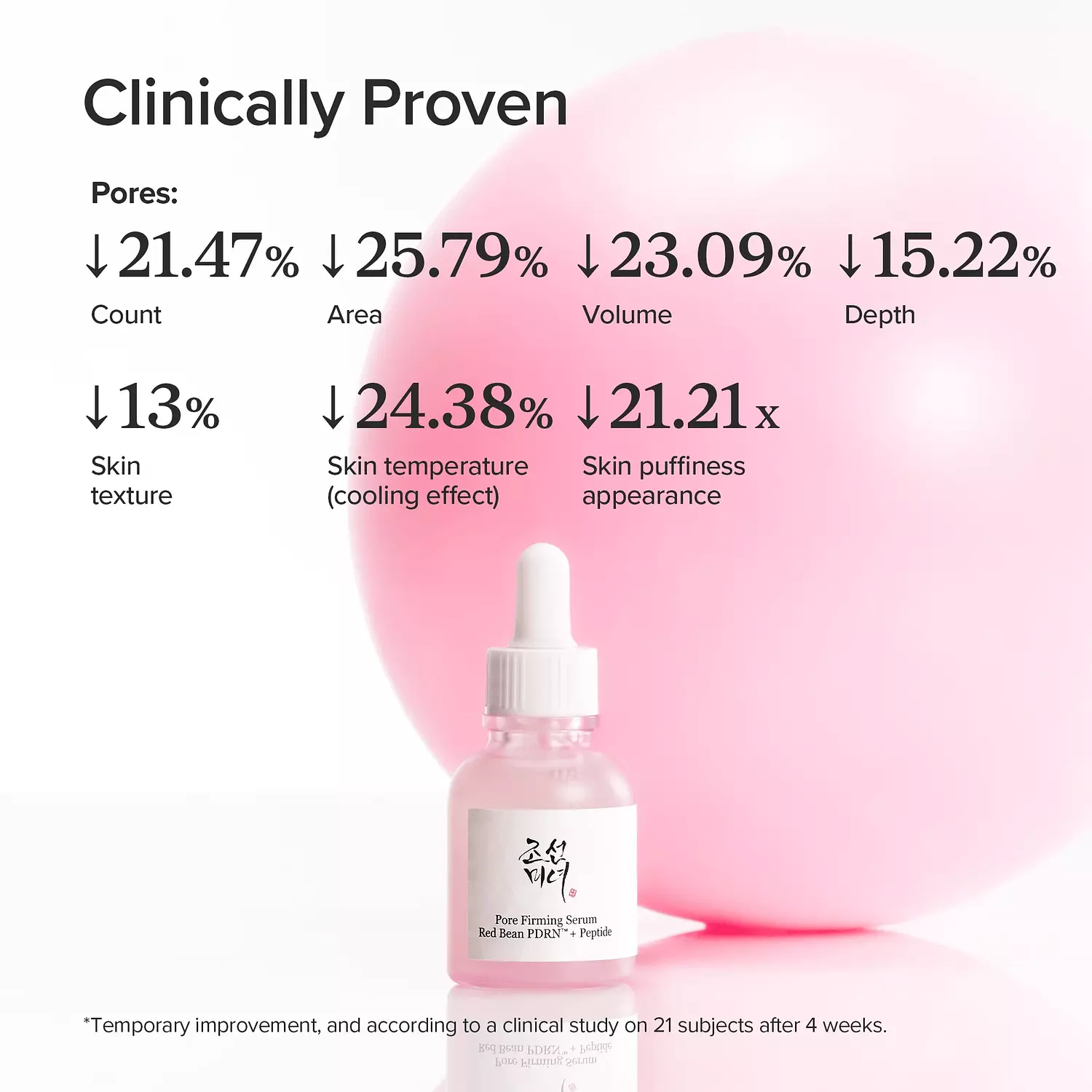 Beauty of Joseon - Pore Firming Serum Red Bean PDRN + Peptide 6