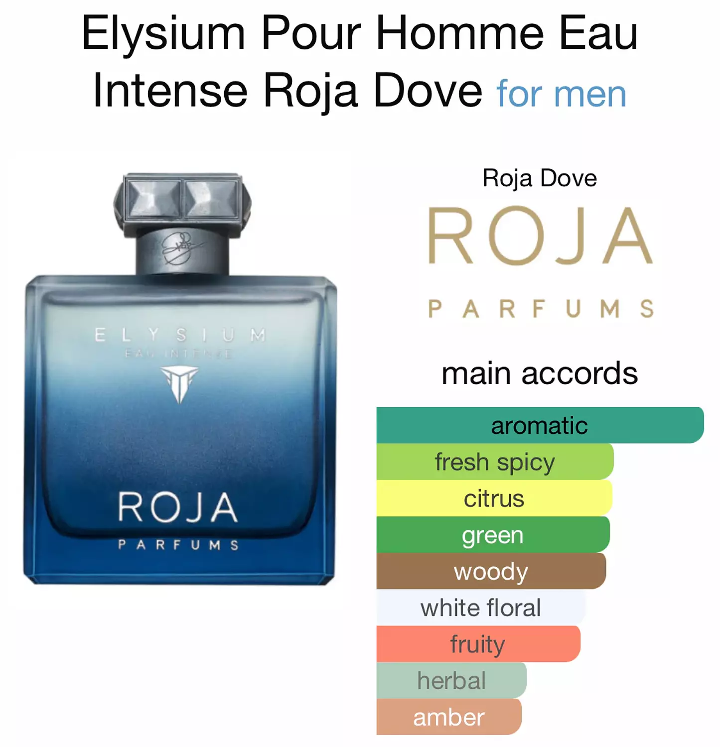 Roja Elysium eau intense 3