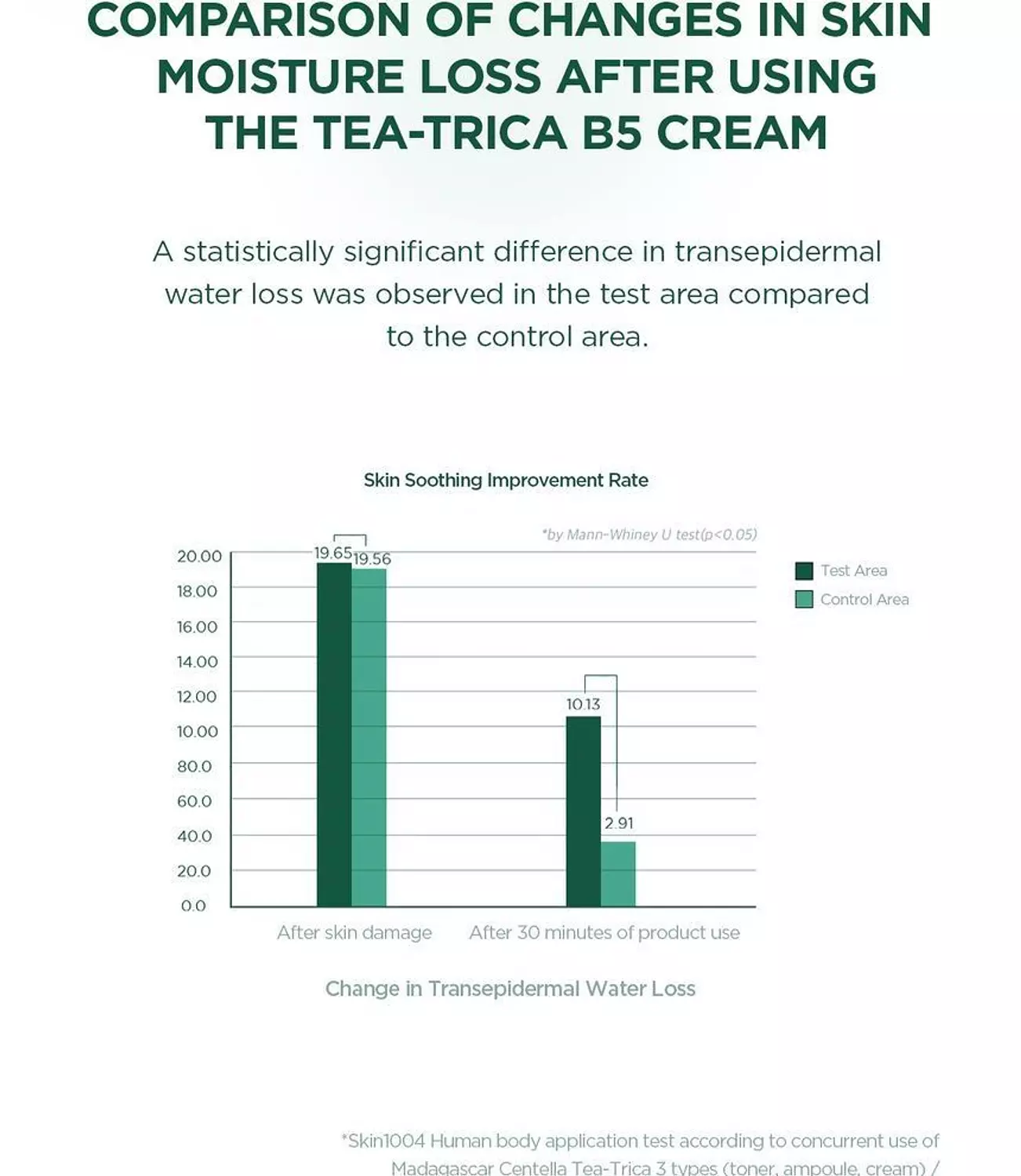SKIN1004 - Madagascar Centella Tea-Trica B5 Cream 7