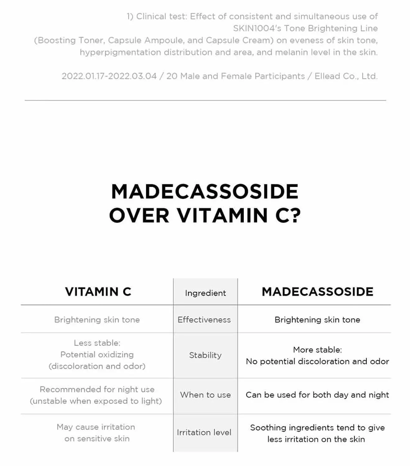SKIN1004 - Madagascar Centella Tone Brightening Capsule Ampoule 50 ml 3