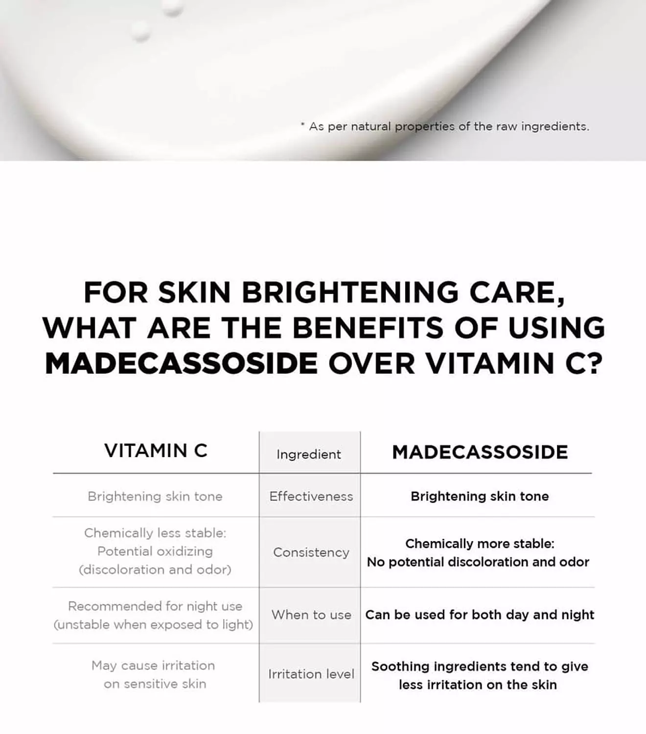 SKIN1004 - Madagascar Centella Tone Brightening Capsule Cream 5