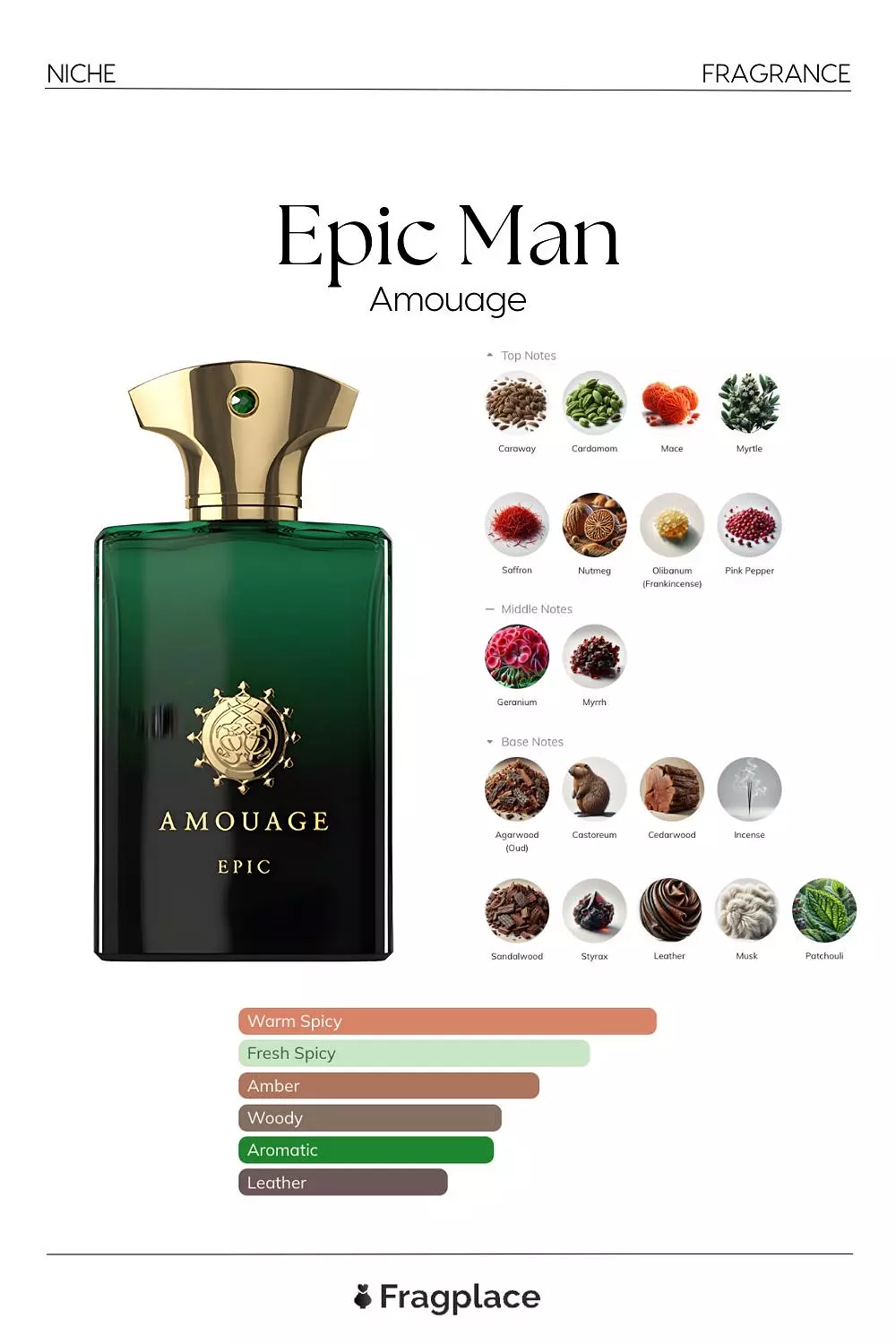 Amouage Epic 2