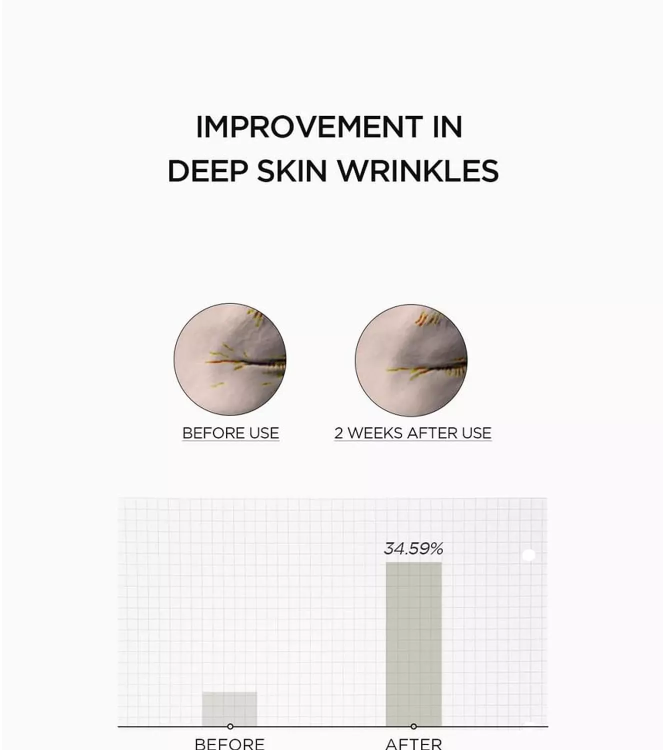 SKIN1004 - Madagascar Centella Retinol 0.2 Boosting Shot Ampoule 2