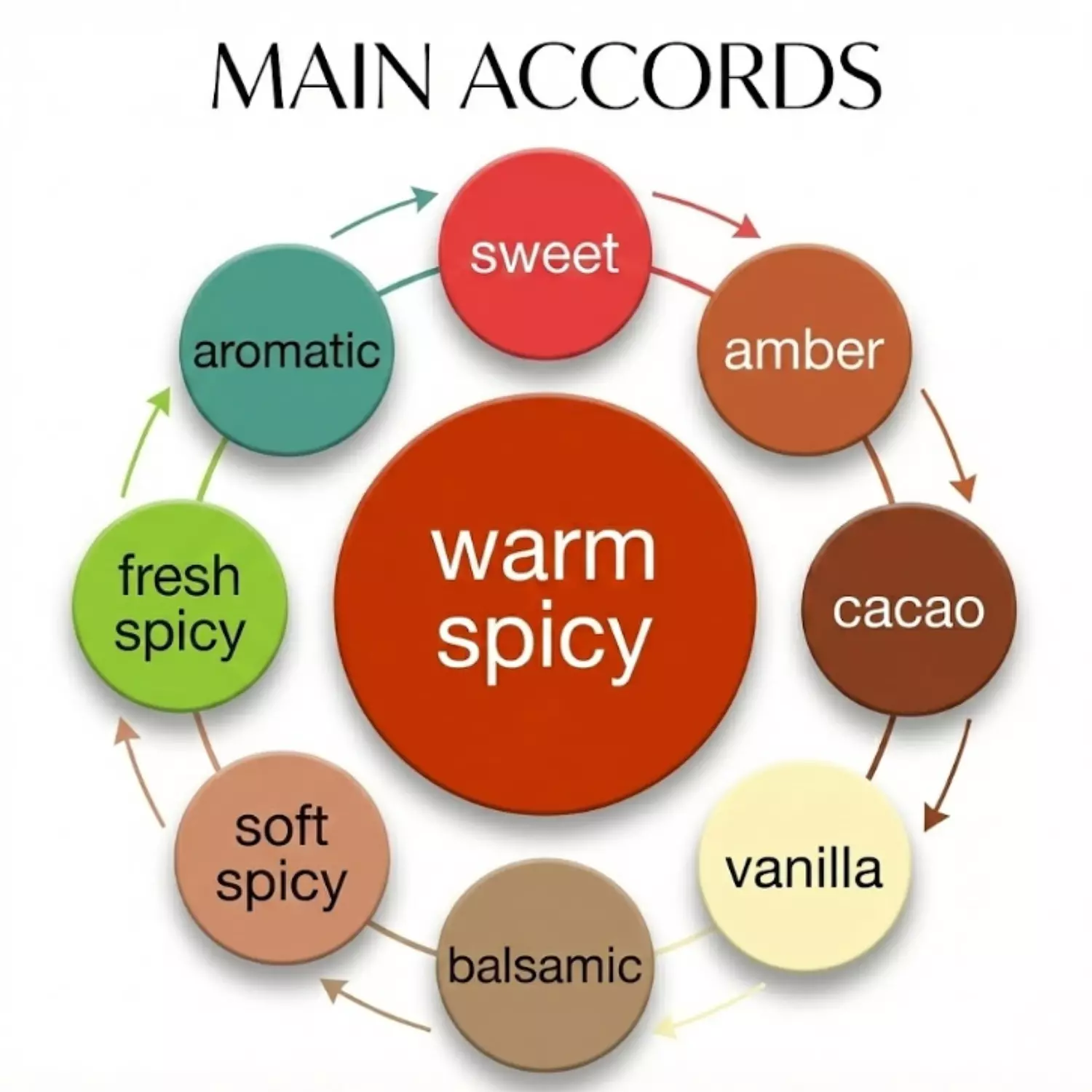 Ash - للنساء 2