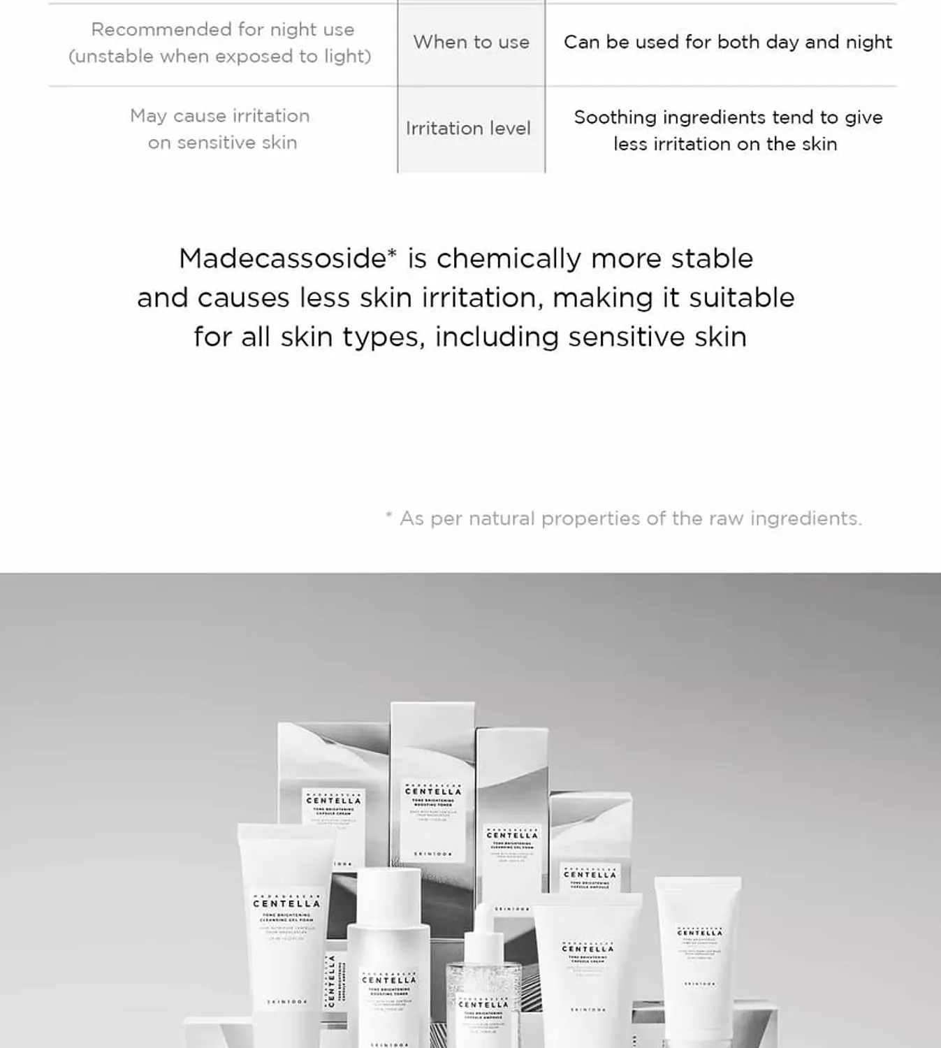 SKIN1004 - Madagascar Centella Tone Brightening Cleansing Gel Foam 3