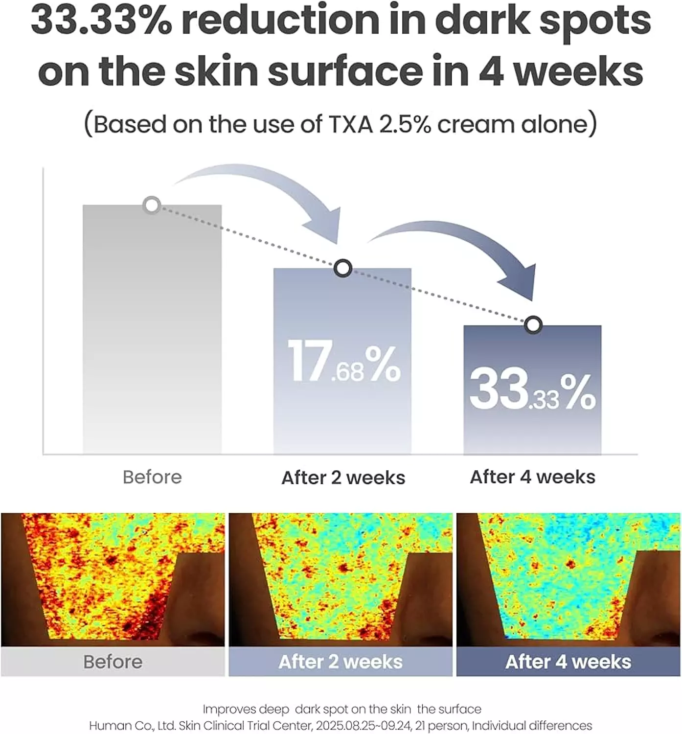 AXIS - Y - TXA 2.5% Intensive Brightening Cream 50ml 6